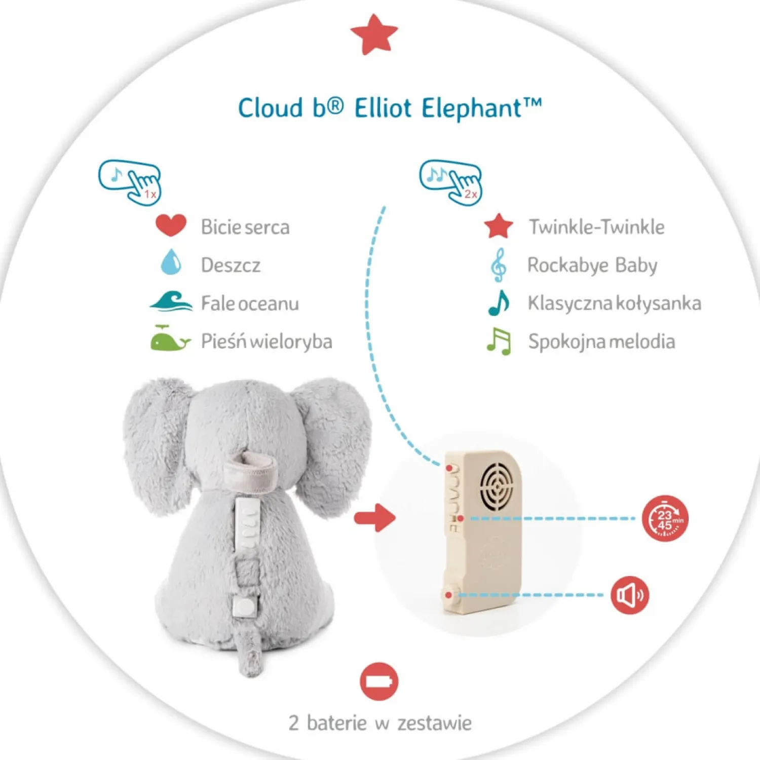 Cloud b Szumiący Słoń z pozytywką